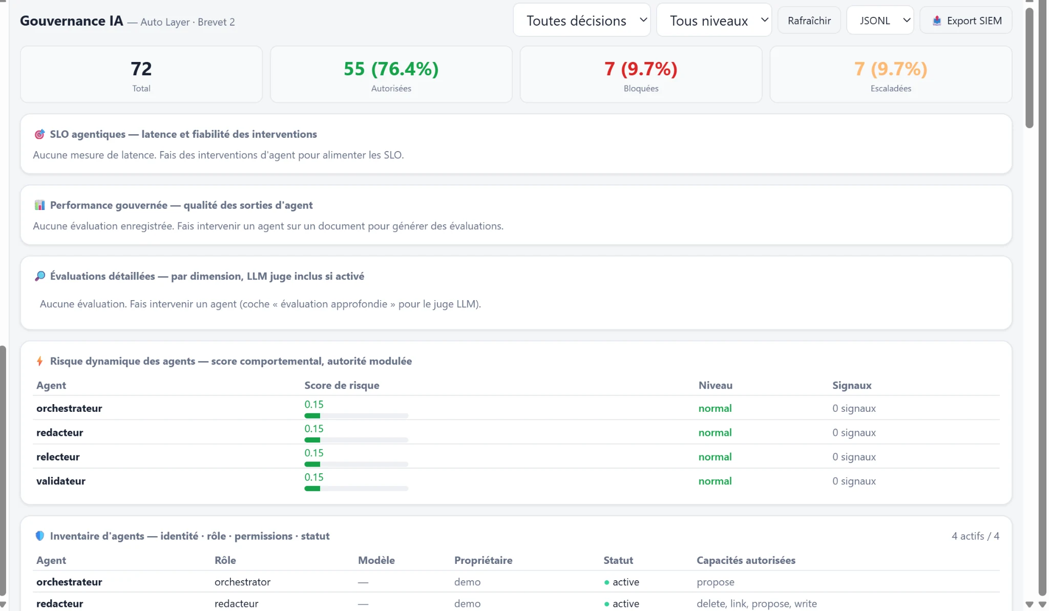 Vue Gouvernance IA Directic AI : décisions, risque dynamique, SLO, évaluations et inventaire des agents.