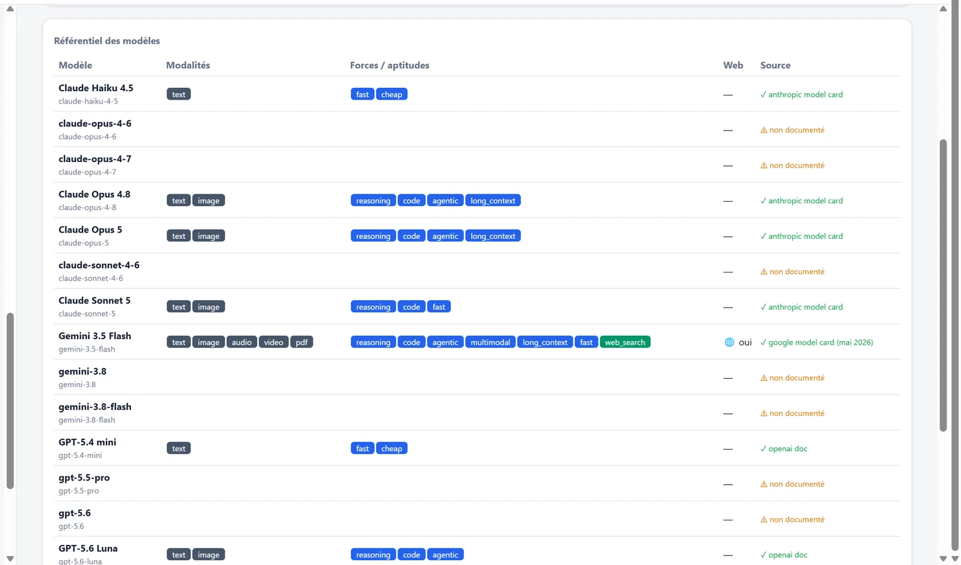 Model capabilities registry